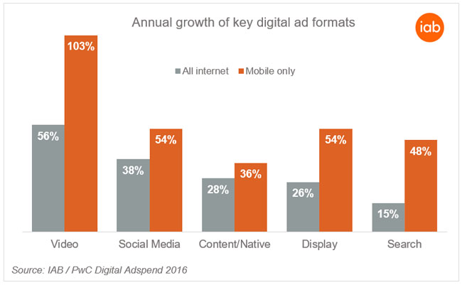 adspend